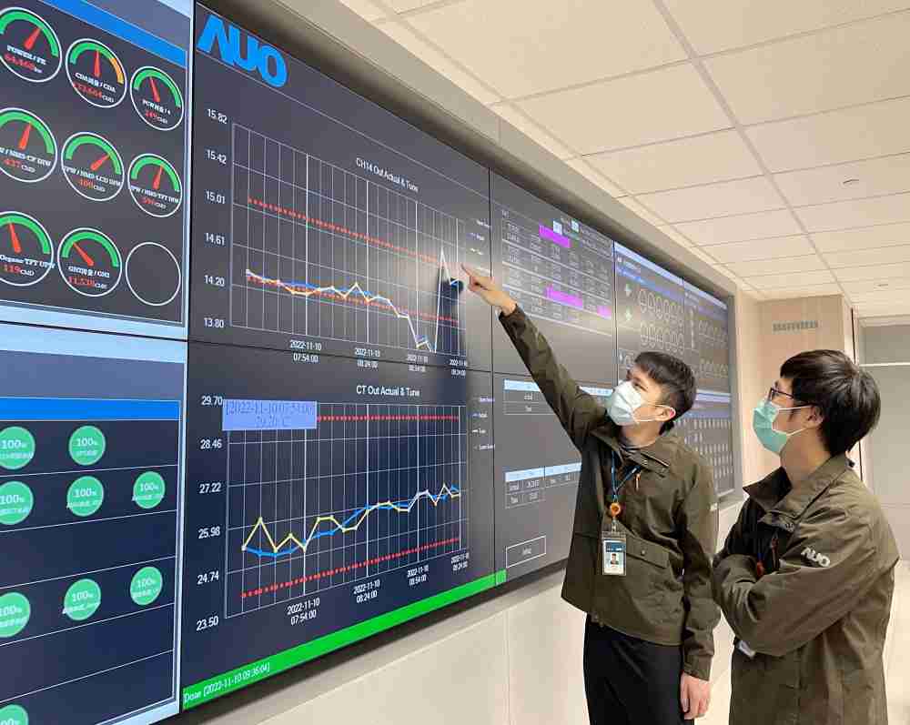 传奇国际透过智慧化能源管理，，，实时监控以及应对异常状态下的能源与资源消耗